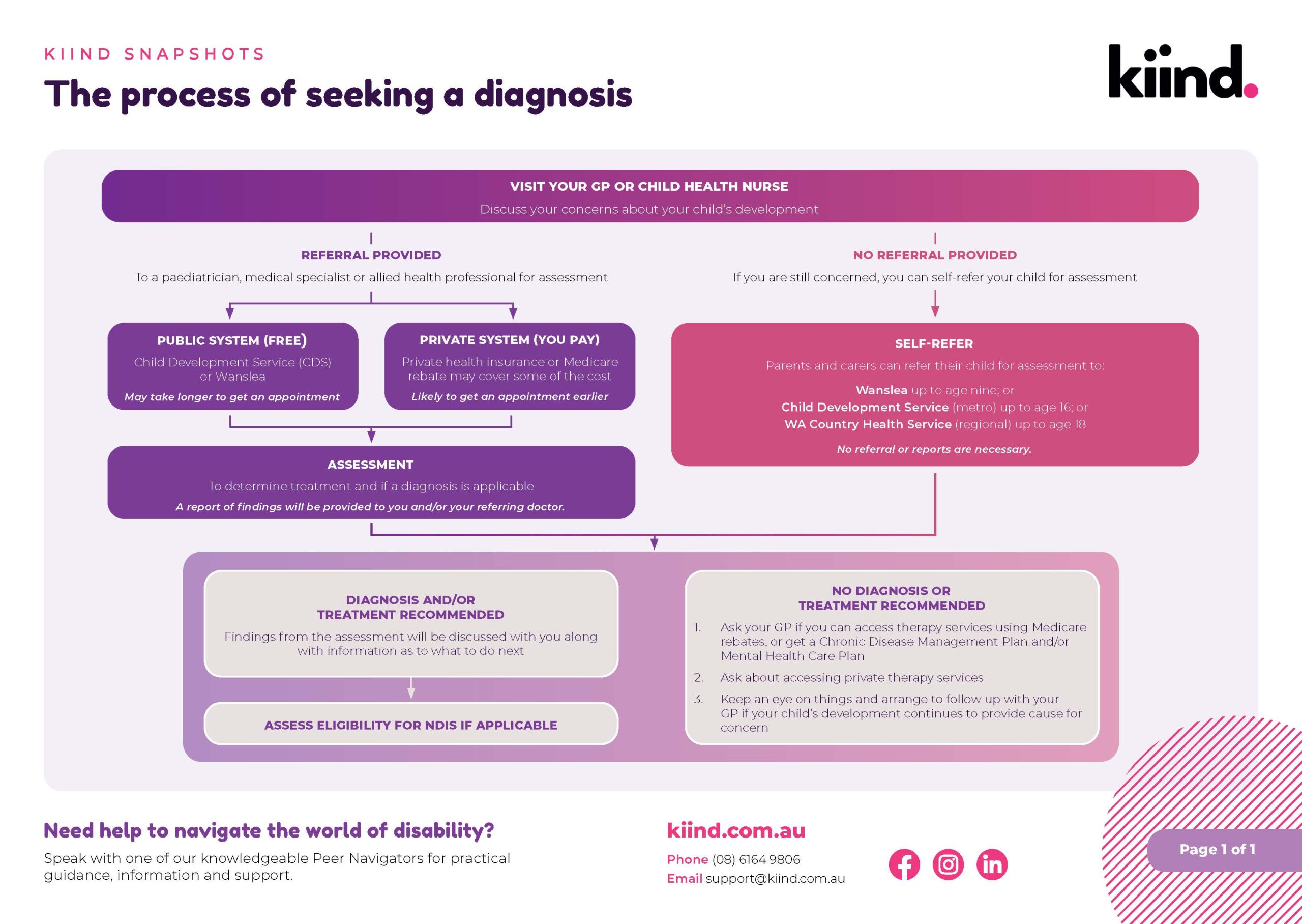 The-process-of-seeking-a-diagnosis